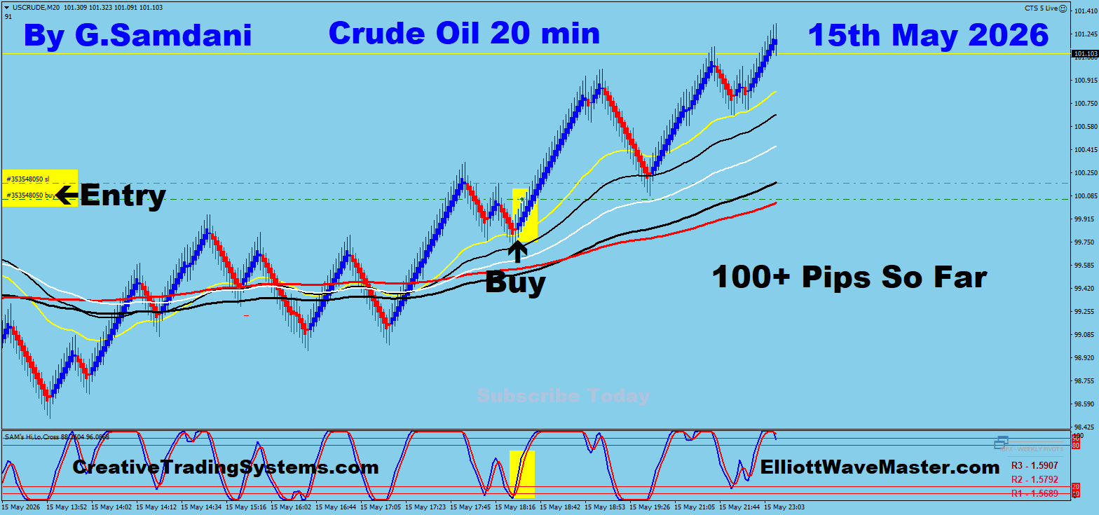 OIL 20 Min May 15 2026